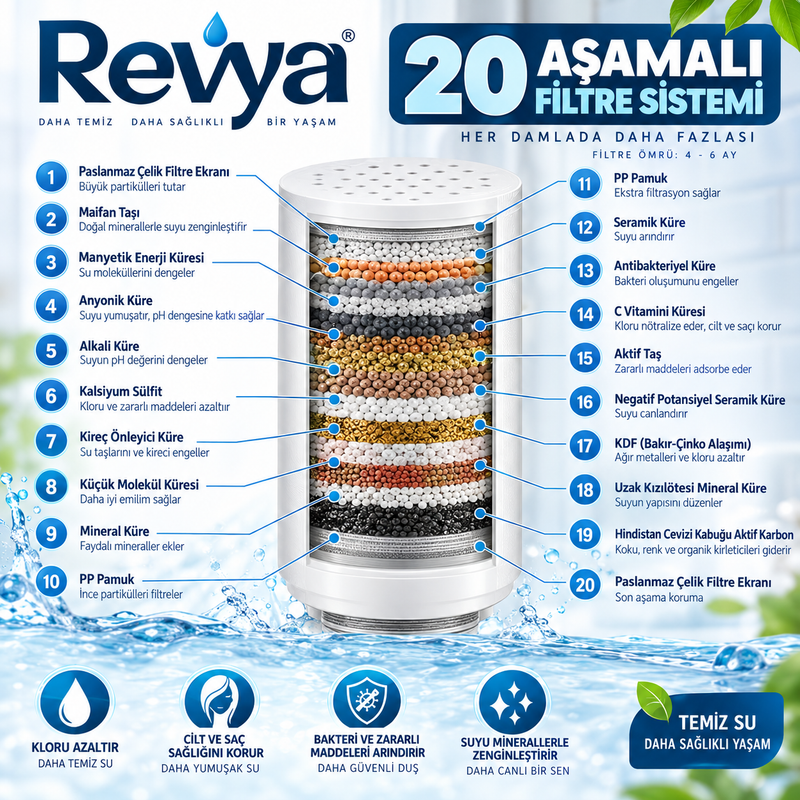 Revya™ - Premium Duş Su Filtresi